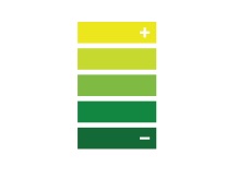 Future Battery Industries CRC
